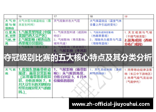 夺冠级别比赛的五大核心特点及其分类分析 夺冠级别比赛的五大核心特点及其分类分析
