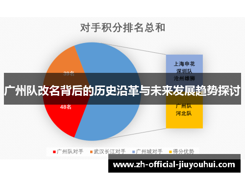 广州队改名背后的历史沿革与未来发展趋势探讨 广州队改名背后的历史沿革与未来发展趋势探讨