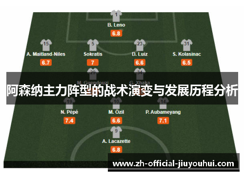 阿森纳主力阵型的战术演变与发展历程分析 阿森纳主力阵型的战术演变与发展历程分析