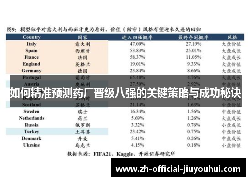 如何精准预测药厂晋级八强的关键策略与成功秘诀 如何精准预测药厂晋级八强的关键策略与成功秘诀