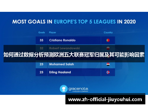 如何通过数据分析预测欧洲五大联赛冠军归属及其可能影响因素 如何通过数据分析预测欧洲五大联赛冠军归属及其可能影响因素