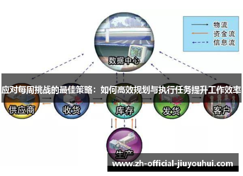 应对每周挑战的最佳策略:如何高效规划与执行任务提升工作效率 应对每周挑战的最佳策略:如何高效规划与执行任务提升工作效率