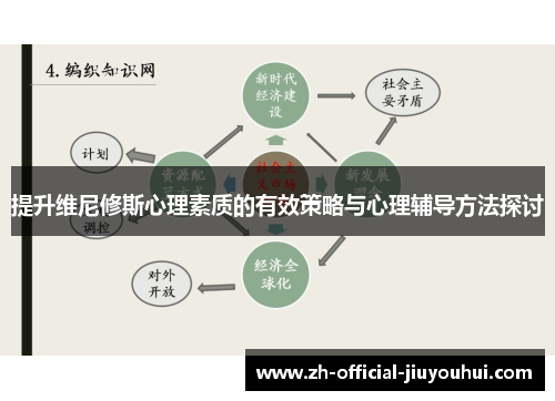 提升维尼修斯心理素质的有效策略与心理辅导方法探讨 提升维尼修斯心理素质的有效策略与心理辅导方法探讨
