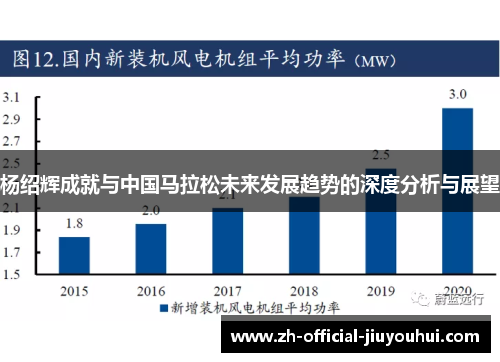 杨绍辉成就与中国马拉松未来发展趋势的深度分析与展望 杨绍辉成就与中国马拉松未来发展趋势的深度分析与展望