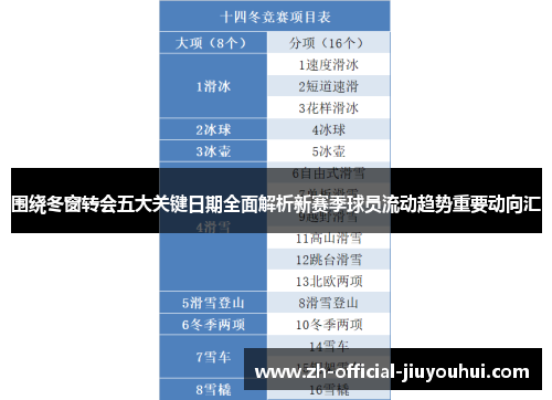 围绕冬窗转会五大关键日期全面解析新赛季球员流动趋势重要动向汇 围绕冬窗转会五大关键日期全面解析新赛季球员流动趋势重要动向汇