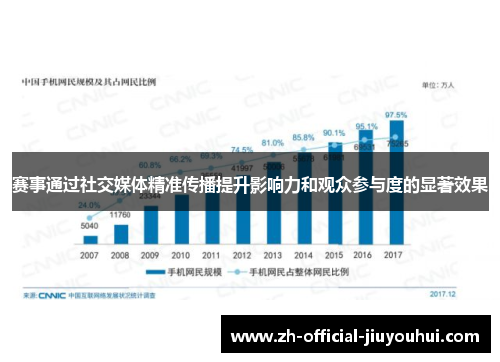 赛事通过社交媒体精准传播提升影响力和观众参与度的显著效果
