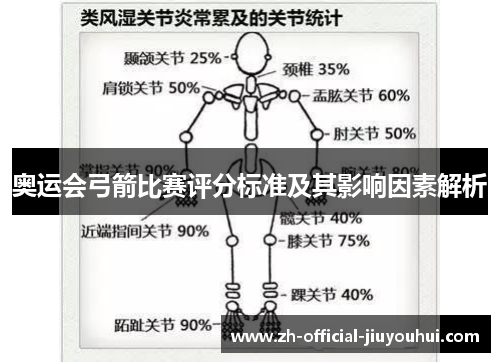 奥运会弓箭比赛评分标准及其影响因素解析