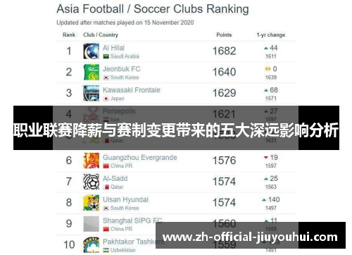 职业联赛降薪与赛制变更带来的五大深远影响分析