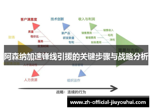 阿森纳加速锋线引援的关键步骤与战略分析